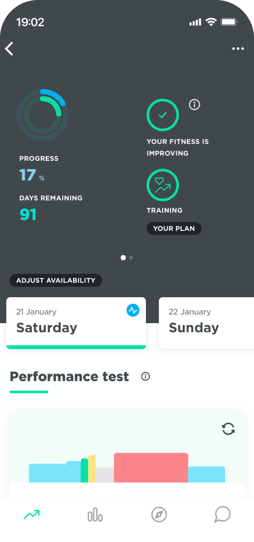 Ren fitness progress